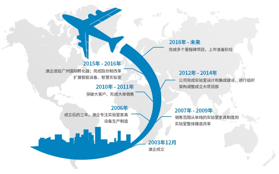 Timeline001915-img.jpg